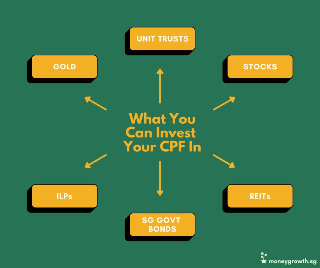 What You Can Invest In Using CPF