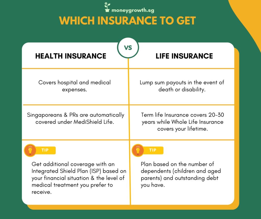 Health Insurance vs Life Insurance - Money Growth (Singapore)